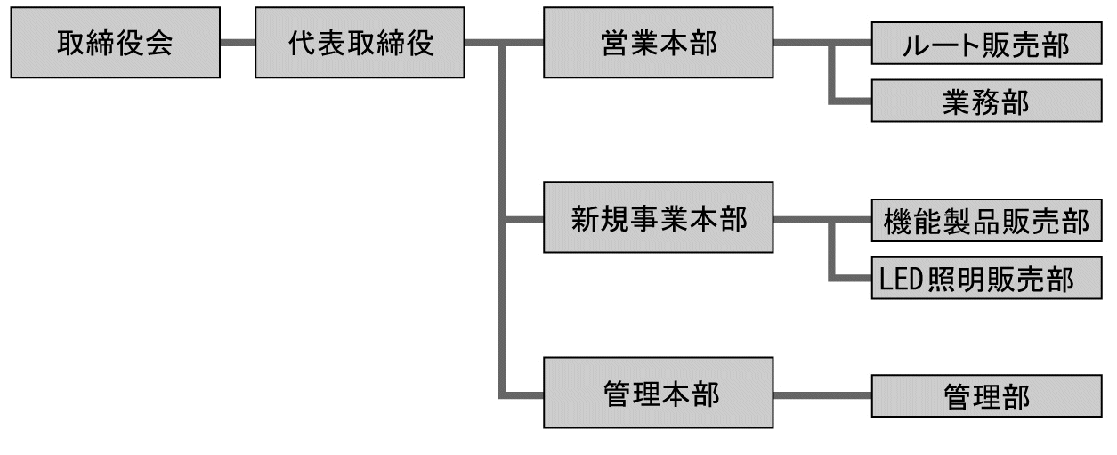 会社概要| 住化アクリル販売株式会社