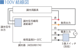 専用調光器